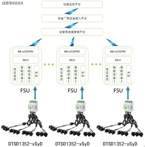 交直流電源解決方案 支撐5G基站高效配電的關鍵技術探討